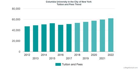 columbia university tuition 2023 2024.